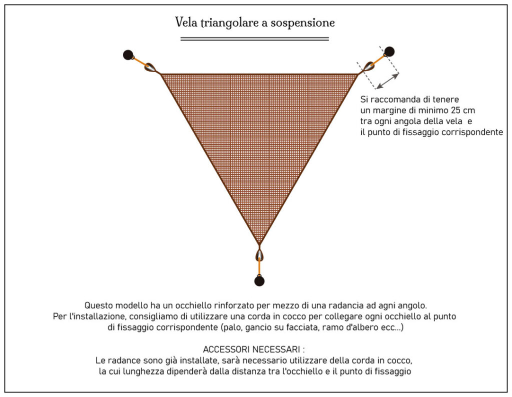 Shema Triangulaire it