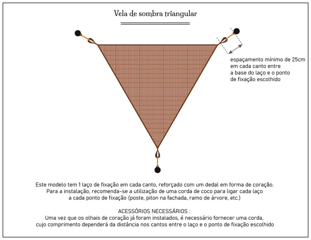 Shema Triangulaire pt