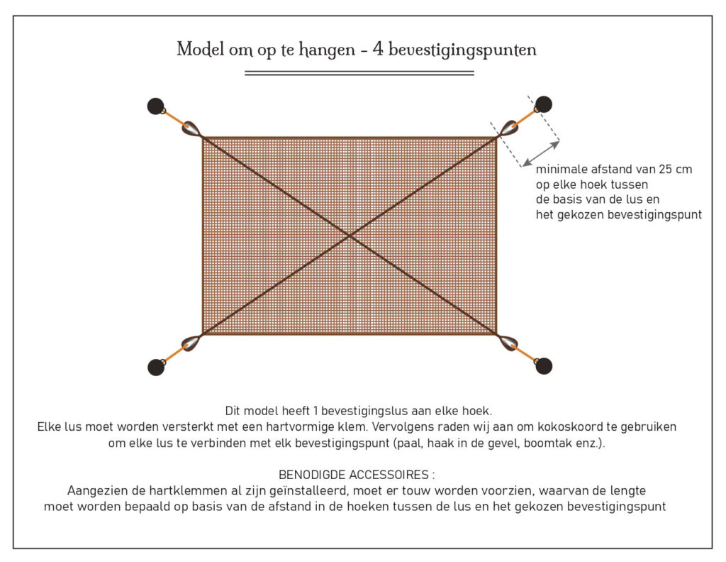 Schéma Installation M2 - V2 - NL