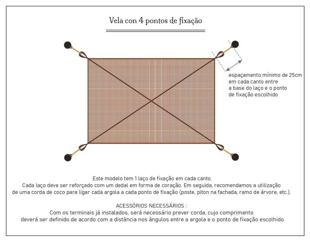 Schéma Installation M2 - PT
