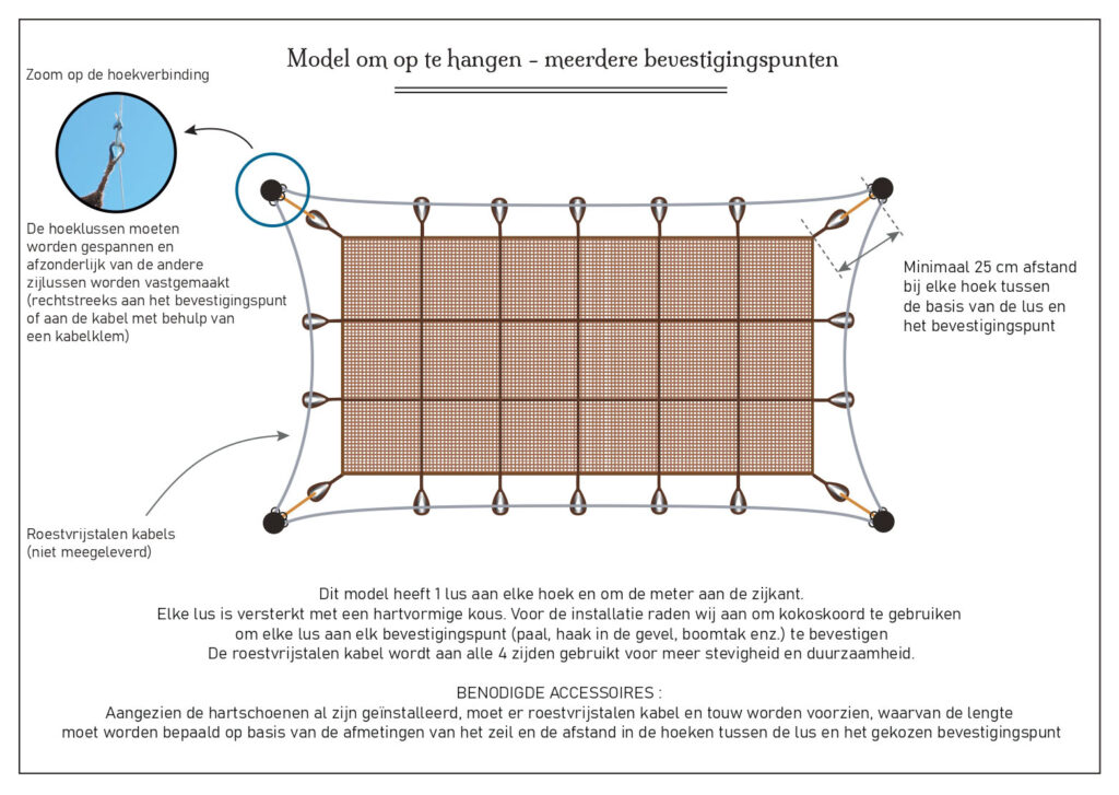 Schéma Installation M3 - NL
