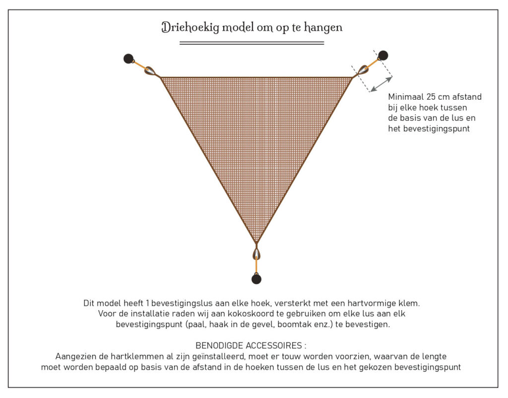 Schéma Installation MT - NL