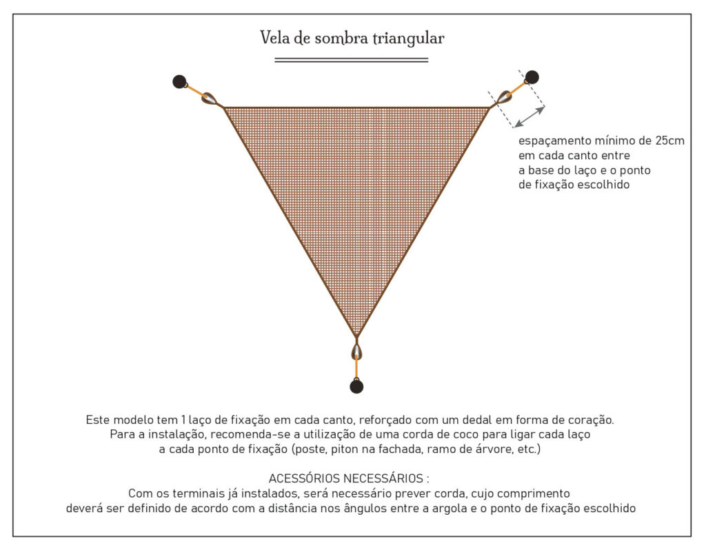 Schéma Installation ombrière triangulaire - PT